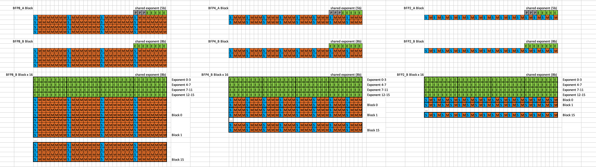 data-formats