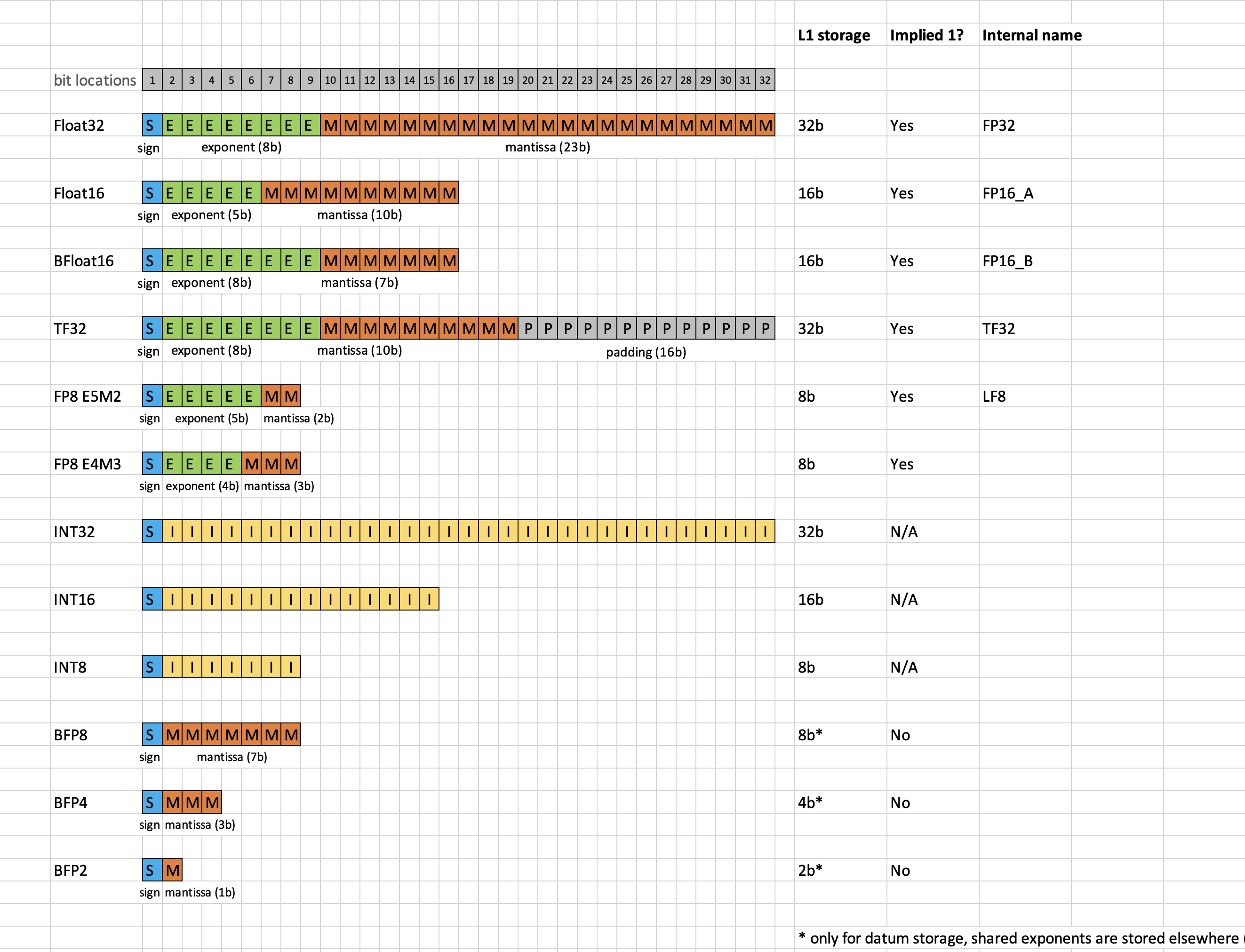 data-formats