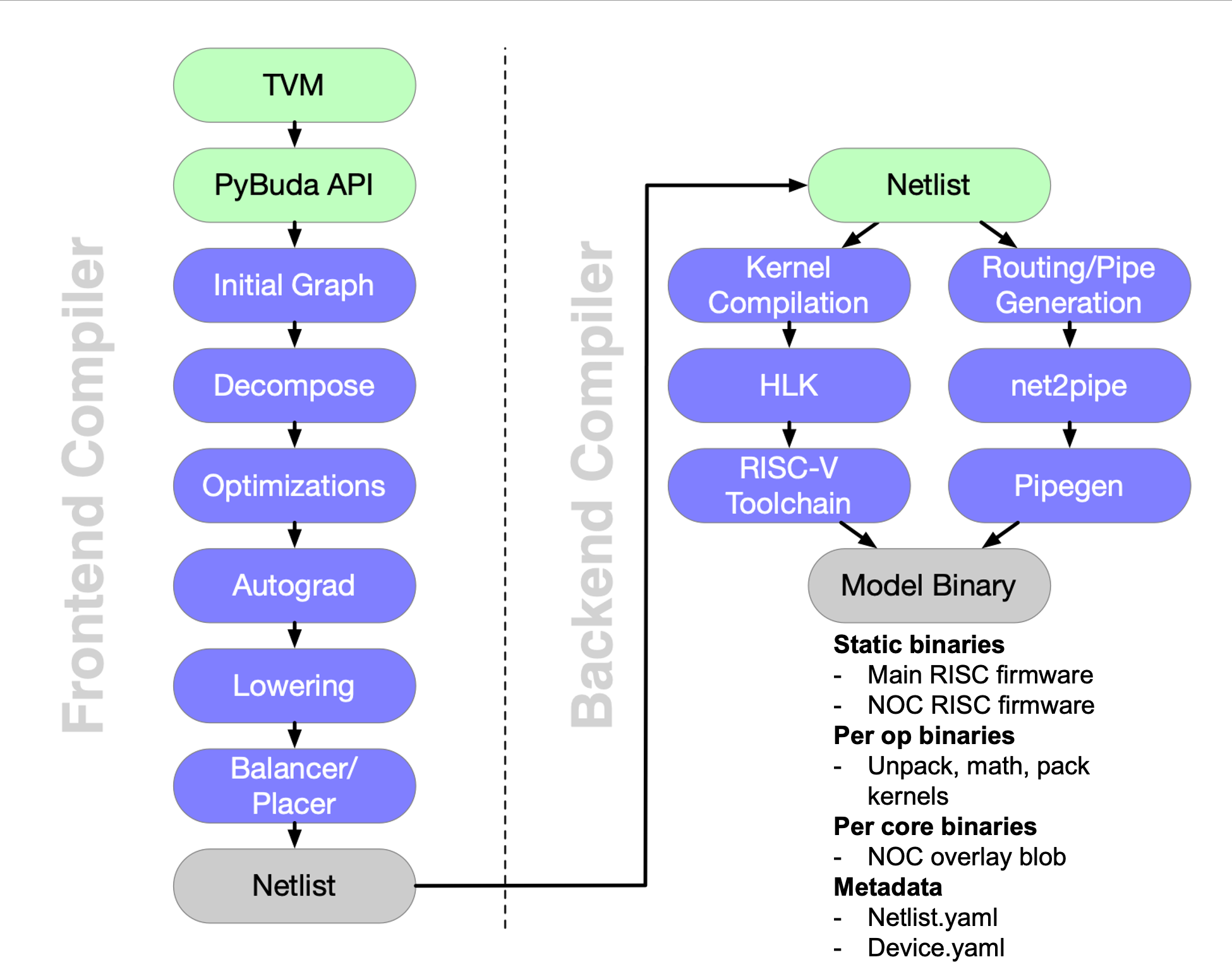 Software Stack Overview