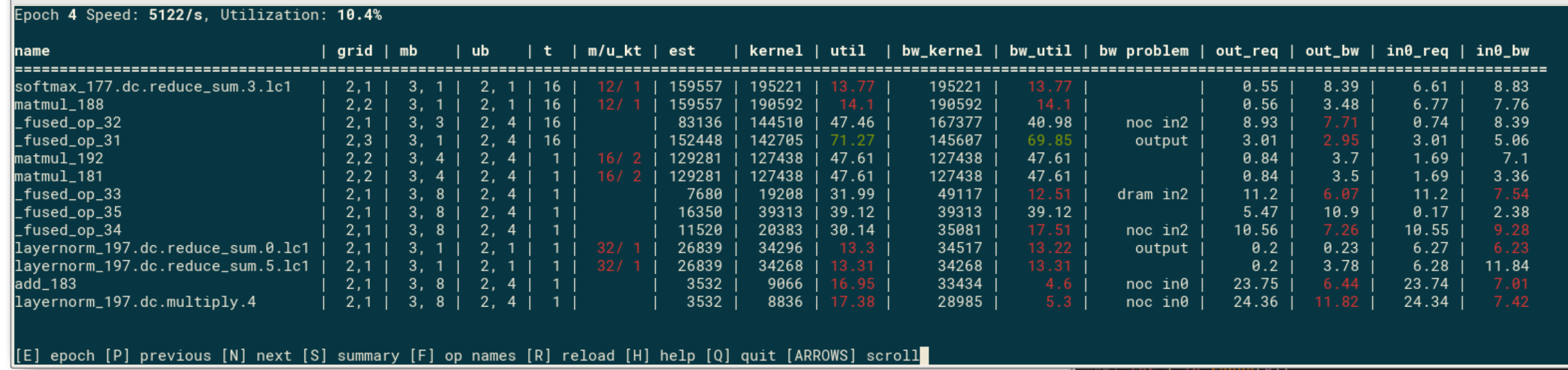 Perf Analyzer Epoch Analysis