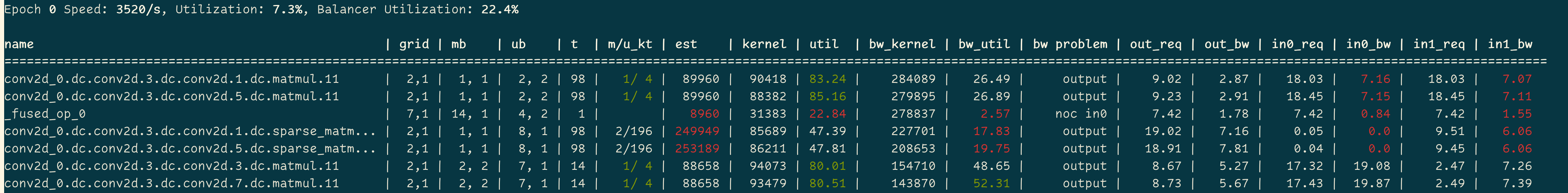 Perf Analyzer Epoch 0 After