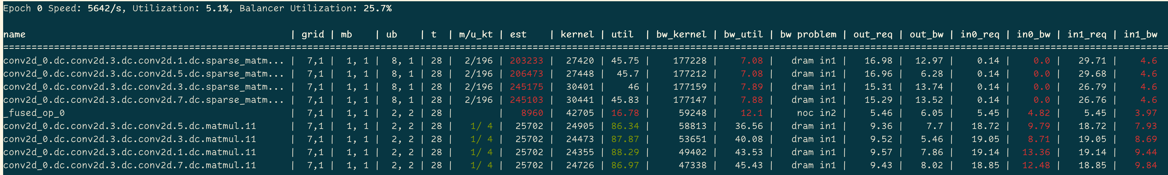 Perf Analyzer Summary Explicit