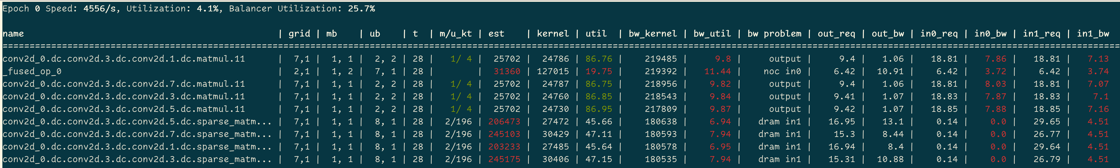 Perf Analyzer Epoch 0