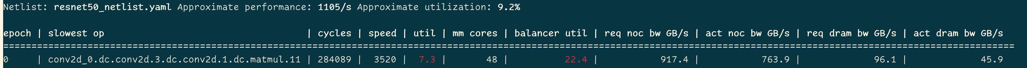 Perf Analyzer Summary After