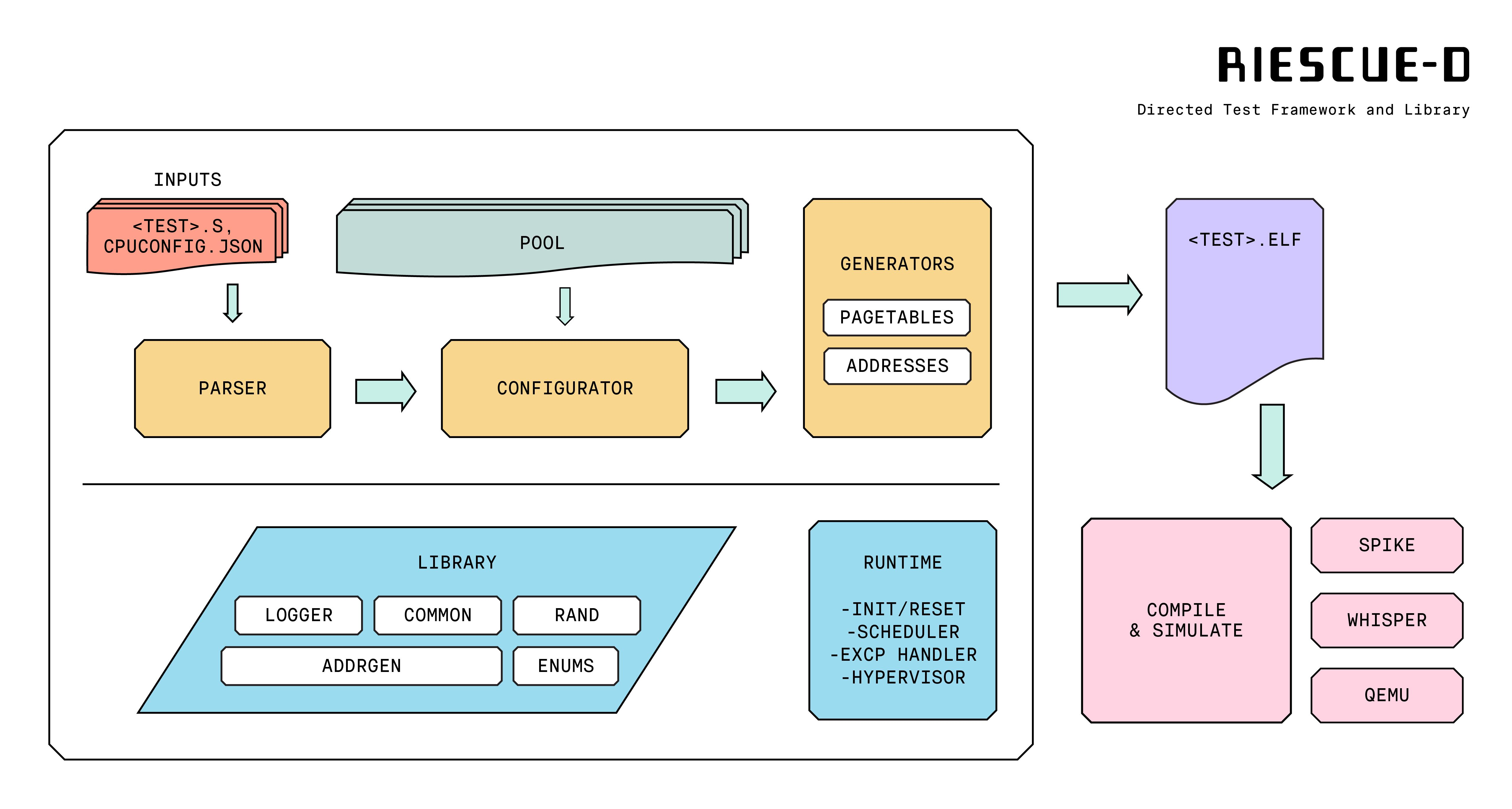 ../_images/riescued_diagram.png