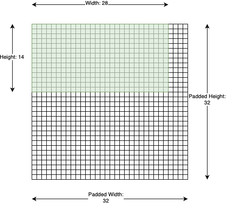 Tensor With Padded Shape