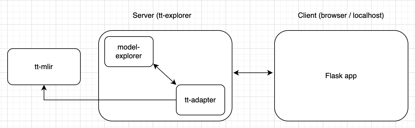 Workflow Diagram for TT-Explorer