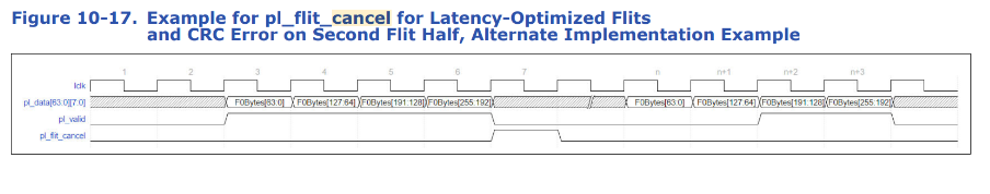 Figure 20. UCIe Flit Cancel - Full Flit Cancel case