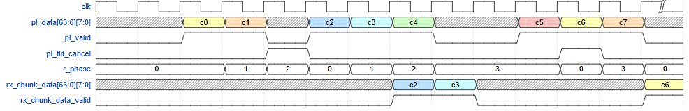 Figure 21. Example of selecting valid chunks for RX_CORE