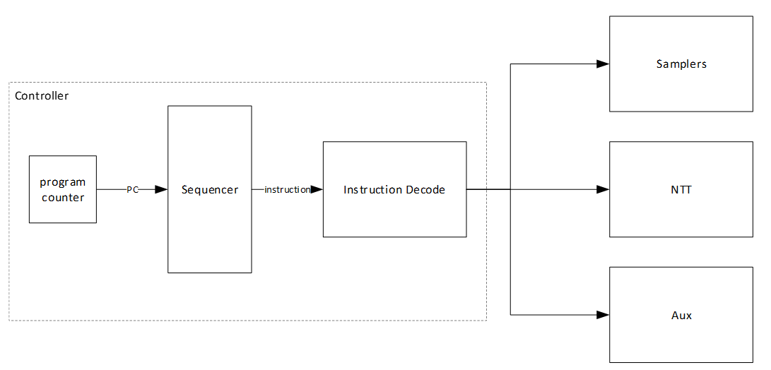 Adams Bridge ML-DSA reference architecture