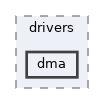 zephyr/drivers/dma