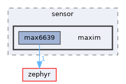 /home/runner/work/tt-system-firmware/tt-system-firmware/tt-system-firmware/drivers/sensor/maxim