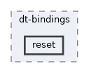 zephyr/dt-bindings/reset