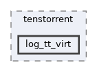 /home/runner/work/tt-system-firmware/tt-system-firmware/tt-system-firmware/lib/tenstorrent/log_tt_virt