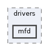 zephyr/drivers/mfd