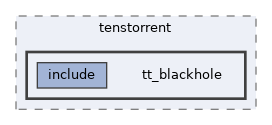 /home/runner/work/tt-system-firmware/tt-system-firmware/tt-system-firmware/soc/tenstorrent/tt_blackhole