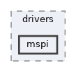 zephyr/drivers/mspi
