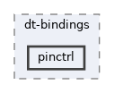 zephyr/dt-bindings/pinctrl