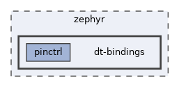 zephyr/dt-bindings
