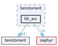 /home/runner/work/tt-system-firmware/tt-system-firmware/tt-system-firmware/lib/tenstorrent/bh_arc
