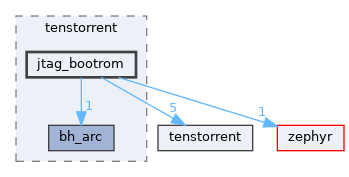 /home/runner/work/tt-system-firmware/tt-system-firmware/tt-system-firmware/lib/tenstorrent/jtag_bootrom