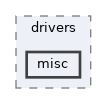 zephyr/drivers/misc