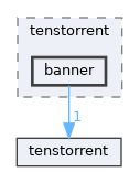 /home/runner/work/tt-system-firmware/tt-system-firmware/tt-system-firmware/lib/tenstorrent/banner