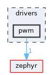 /home/runner/work/tt-system-firmware/tt-system-firmware/tt-system-firmware/drivers/pwm