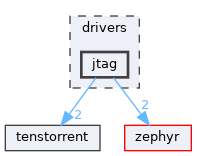 /home/runner/work/tt-system-firmware/tt-system-firmware/tt-system-firmware/drivers/jtag