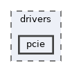 /home/runner/work/tt-system-firmware/tt-system-firmware/tt-system-firmware/drivers/pcie
