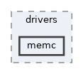 zephyr/drivers/memc