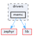 /home/runner/work/tt-system-firmware/tt-system-firmware/tt-system-firmware/drivers/memc