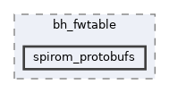 /home/runner/work/tt-system-firmware/tt-system-firmware/tt-system-firmware/drivers/misc/bh_fwtable/spirom_protobufs