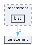 /home/runner/work/tt-system-firmware/tt-system-firmware/tt-system-firmware/lib/tenstorrent/bist