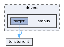 /home/runner/work/tt-system-firmware/tt-system-firmware/tt-system-firmware/drivers/smbus