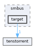 /home/runner/work/tt-system-firmware/tt-system-firmware/tt-system-firmware/drivers/smbus/target