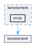 /home/runner/work/tt-system-firmware/tt-system-firmware/tt-system-firmware/lib/tenstorrent/occp