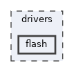 /home/runner/work/tt-system-firmware/tt-system-firmware/tt-system-firmware/drivers/flash