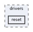 /home/runner/work/tt-system-firmware/tt-system-firmware/tt-system-firmware/drivers/reset