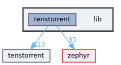 /home/runner/work/tt-system-firmware/tt-system-firmware/tt-system-firmware/lib