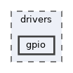 /home/runner/work/tt-system-firmware/tt-system-firmware/tt-system-firmware/drivers/gpio