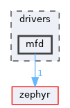 /home/runner/work/tt-system-firmware/tt-system-firmware/tt-system-firmware/drivers/mfd