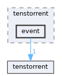 /home/runner/work/tt-system-firmware/tt-system-firmware/tt-system-firmware/lib/tenstorrent/event