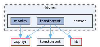 /home/runner/work/tt-system-firmware/tt-system-firmware/tt-system-firmware/drivers/sensor