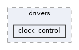 zephyr/drivers/clock_control