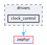 /home/runner/work/tt-system-firmware/tt-system-firmware/tt-system-firmware/drivers/clock_control
