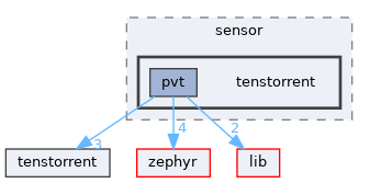 /home/runner/work/tt-system-firmware/tt-system-firmware/tt-system-firmware/drivers/sensor/tenstorrent
