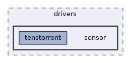 zephyr/drivers/sensor