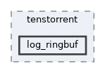 /home/runner/work/tt-system-firmware/tt-system-firmware/tt-system-firmware/lib/tenstorrent/log_ringbuf