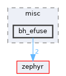 /home/runner/work/tt-system-firmware/tt-system-firmware/tt-system-firmware/drivers/misc/bh_efuse